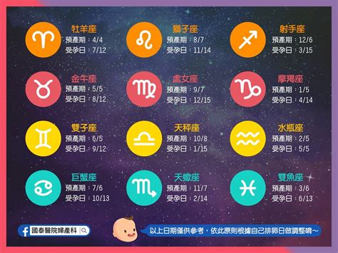 星座受孕|星座寶寶個性與教養一次看，公開12星座最佳受孕時。